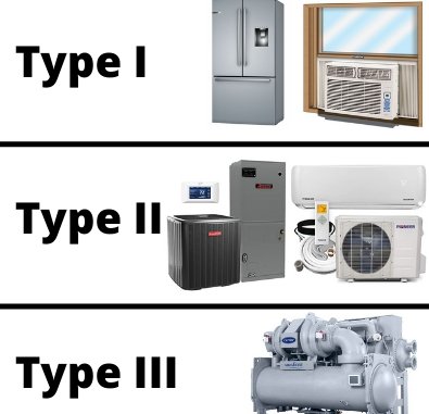EPA 608 Type I, Type II and Type III equipment comparison