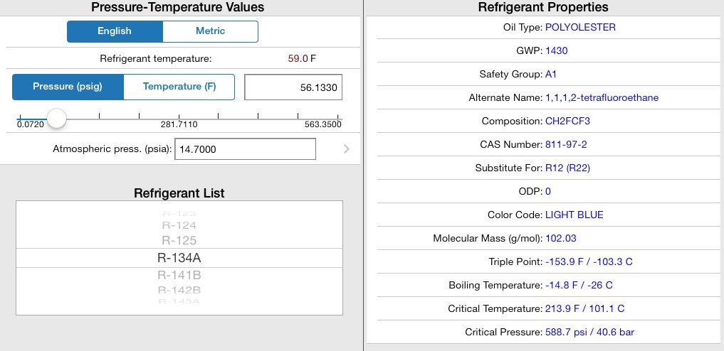 Digital PT Chart in Mobile App