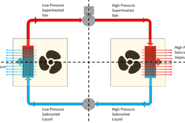 Diagram explaining refrigeration how does it work: compressor