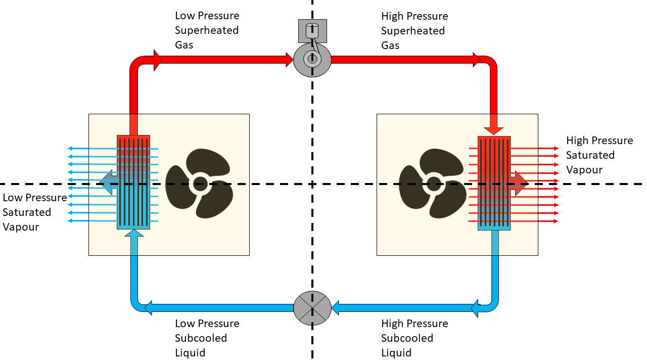 Diagram explaining refrigeration how does it work: compressor
