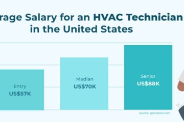 hvac technician salary