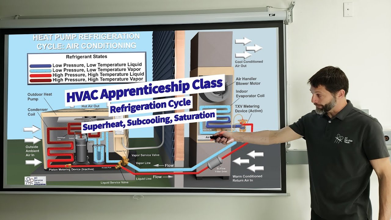 free hvac classes