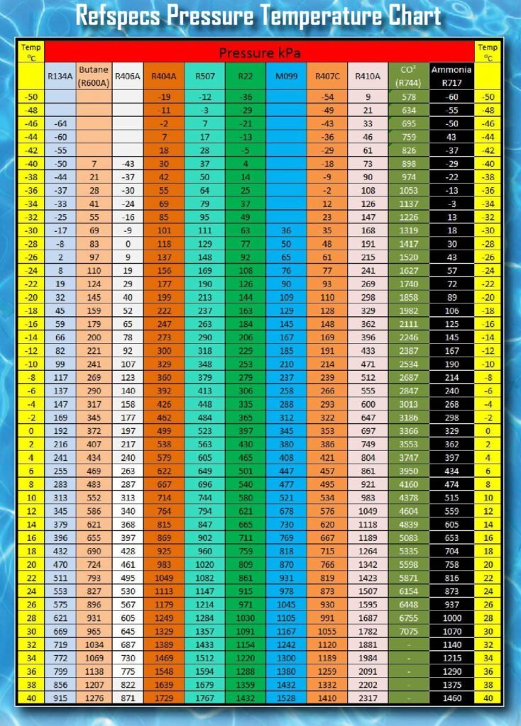 how to calculate superheat
