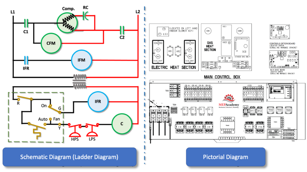 electrical technician certification